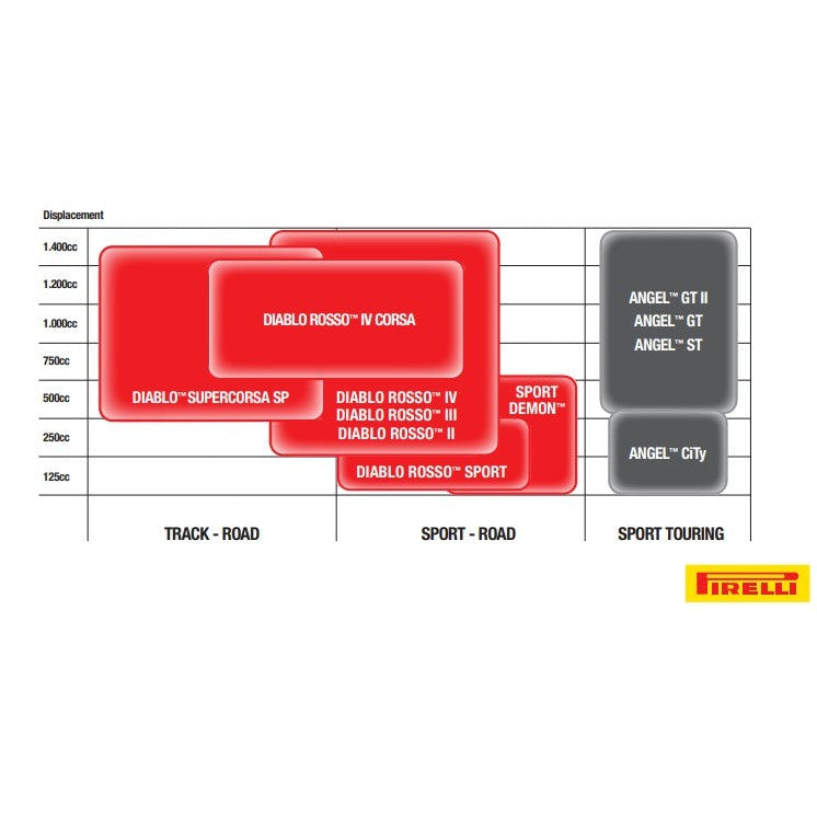 Pirelli 200/60-17 Diablo Rosso IV Corsa Rear Tire 4150900